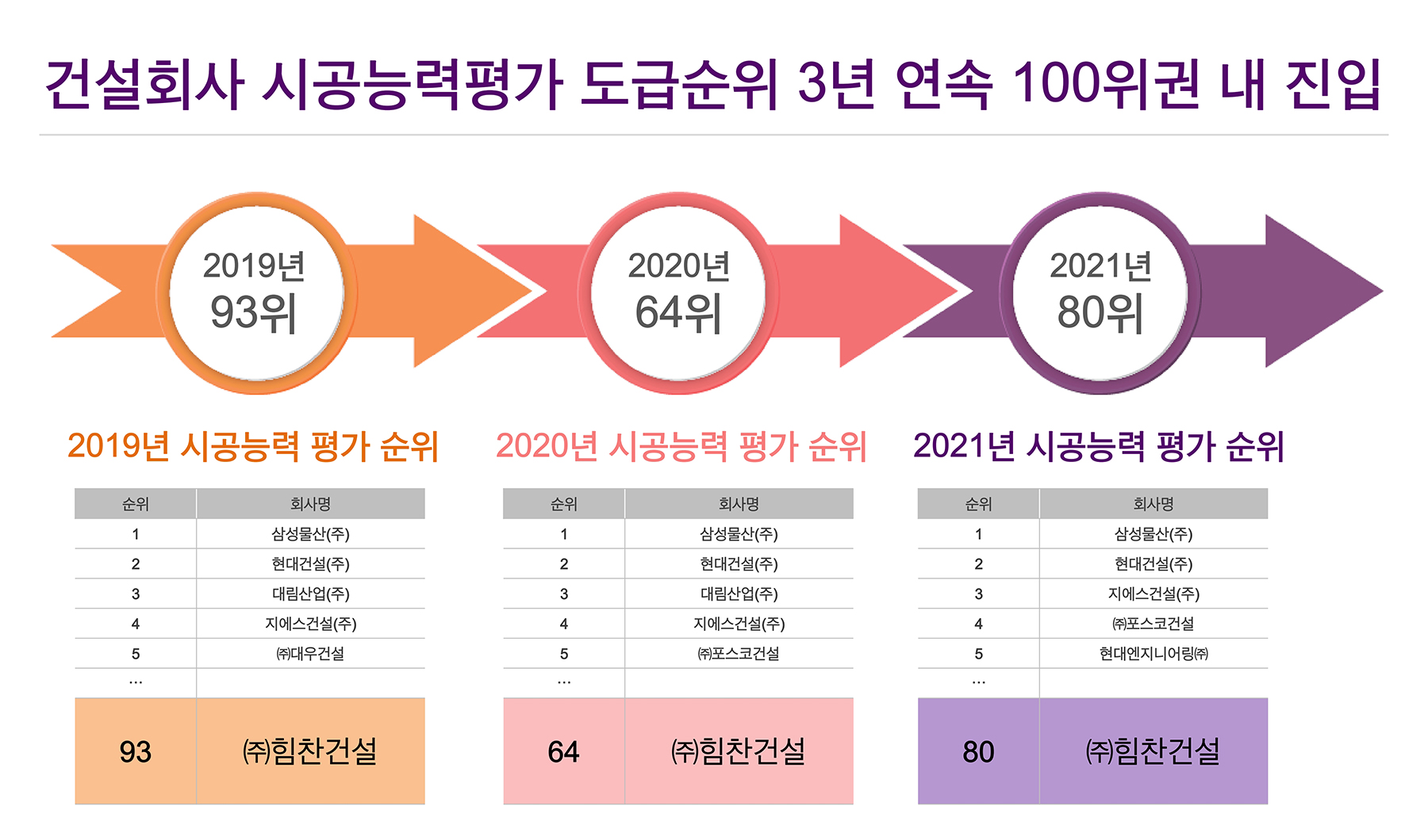 동탄역 헤리움 센트럴 브랜드소개