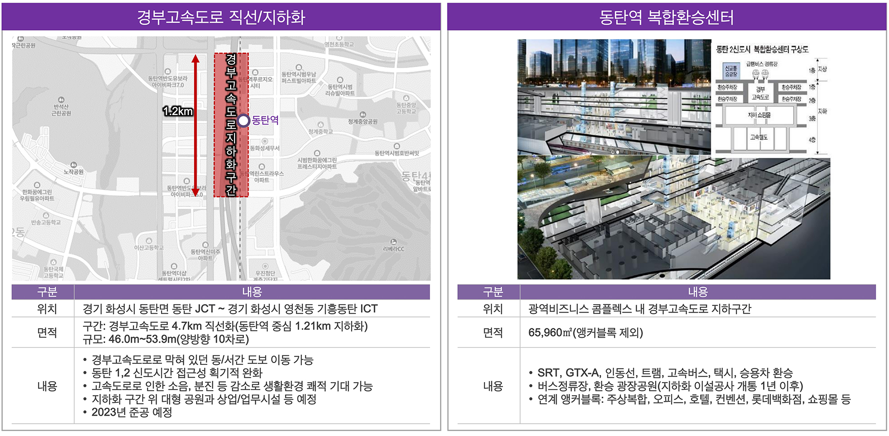 동탄역 헤리움 센트럴 분양이미지4